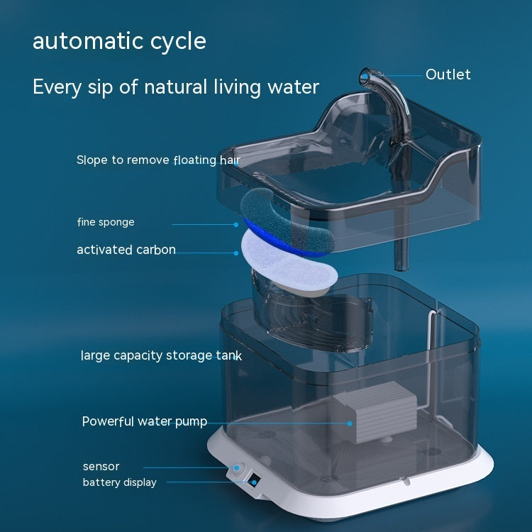 Intelligent Circulating Water Fountain for Pets