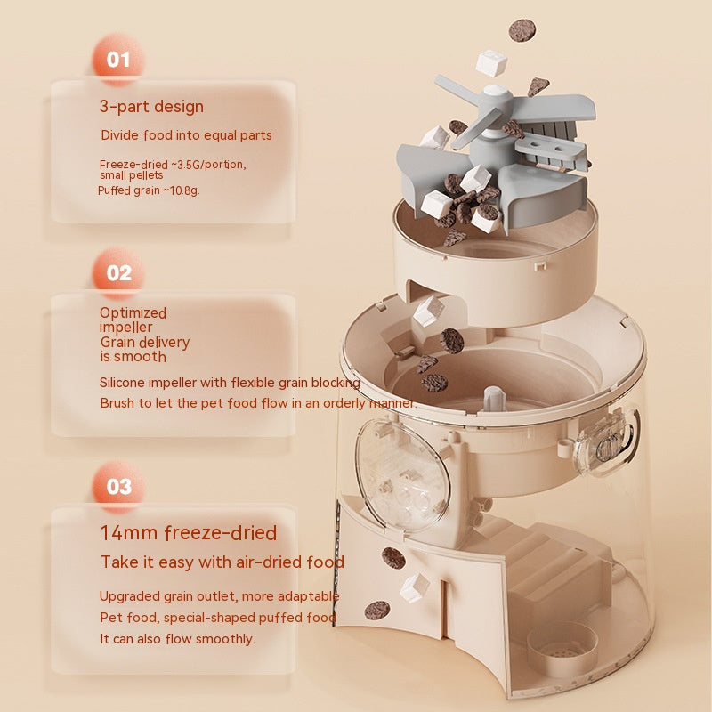 TimeFeast: Automatic Pet Feeder